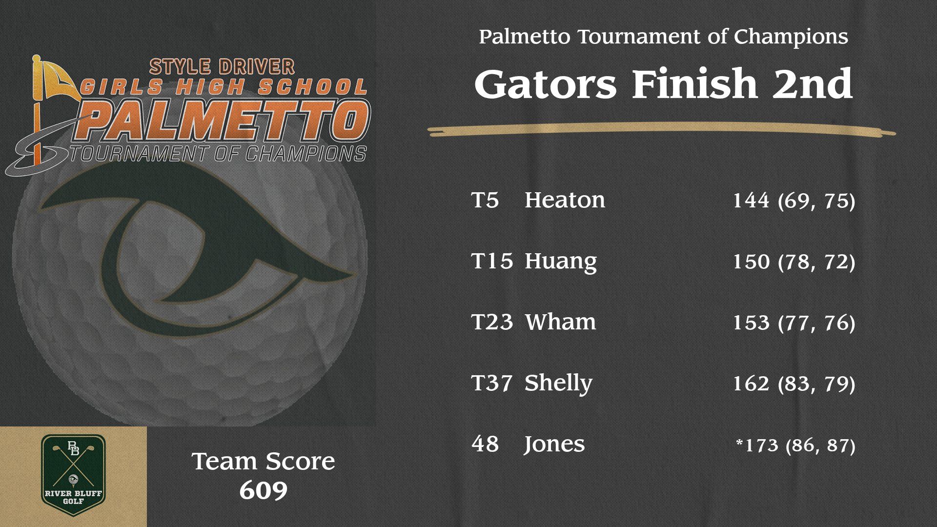 Golf Score Palmetto TOC